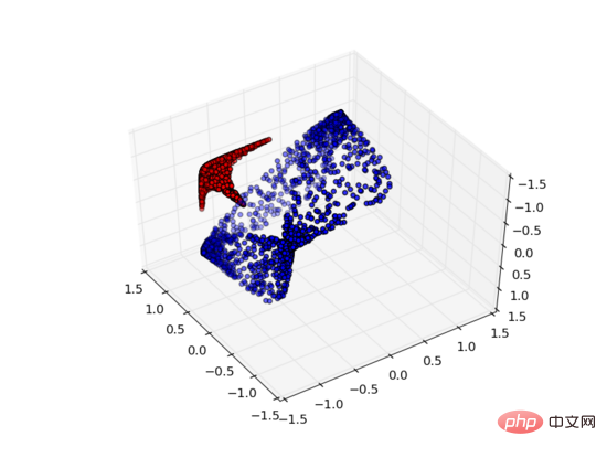 18 pictures to intuitively understand neural networks, manifolds and topology