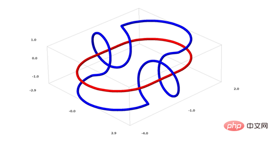 18 pictures to intuitively understand neural networks, manifolds and topology