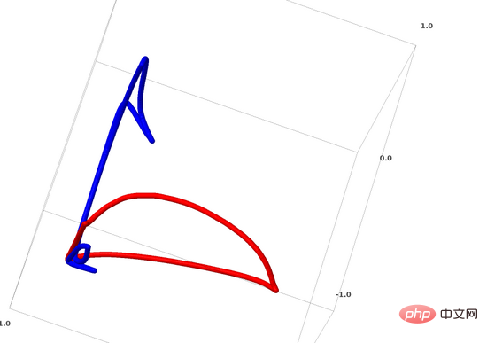 18 pictures to intuitively understand neural networks, manifolds and topology