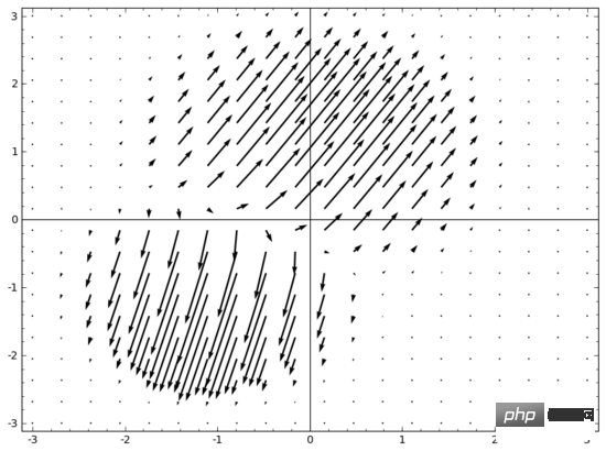 18 pictures to intuitively understand neural networks, manifolds and topology