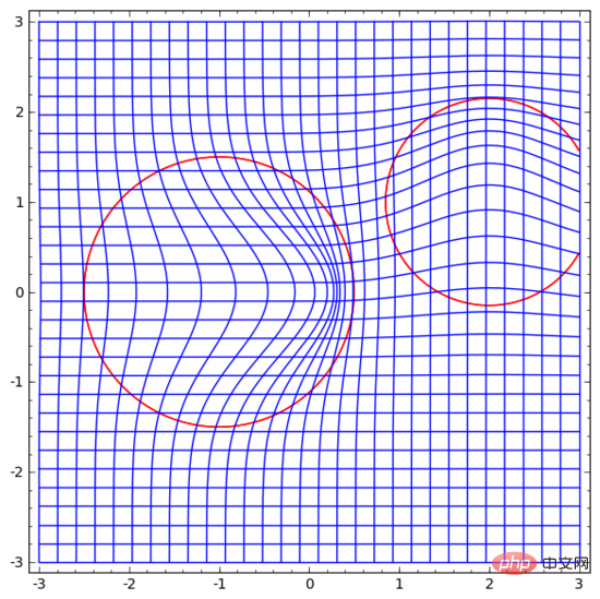 18 pictures to intuitively understand neural networks, manifolds and topology