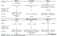 一文聊聊自动驾驶三大核心要素