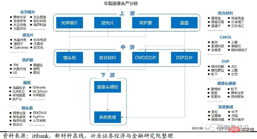 自動運転の 3 つの核心要素について説明した記事