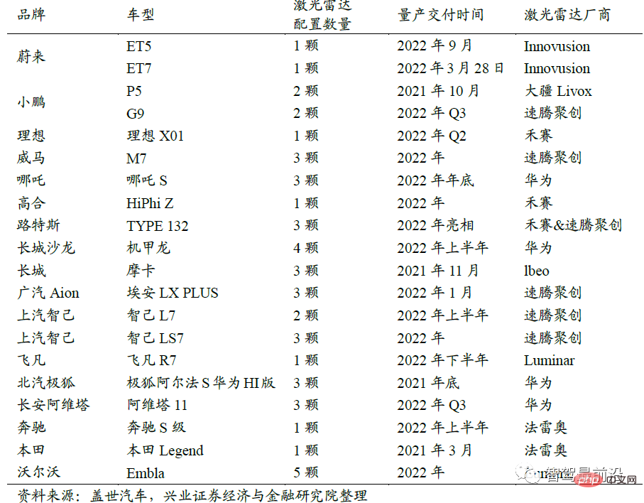 自動運転の 3 つの核心要素について説明した記事