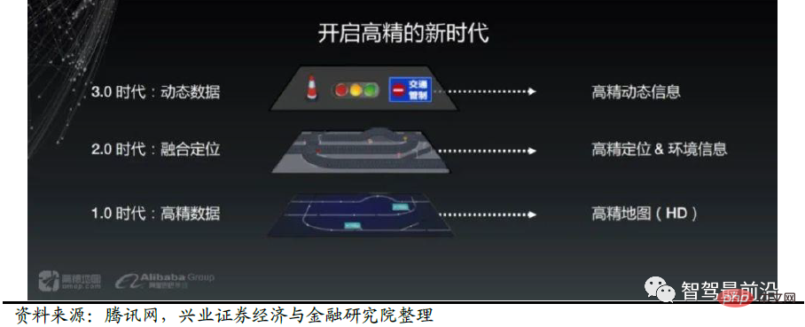 An article discussing the three core elements of autonomous driving