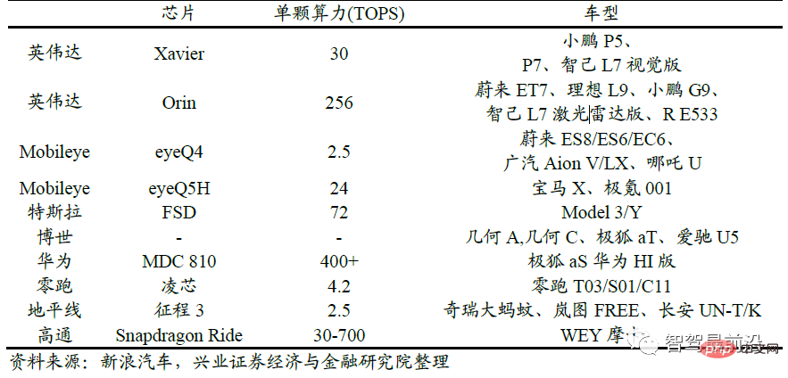 自動運転の 3 つの核心要素について説明した記事