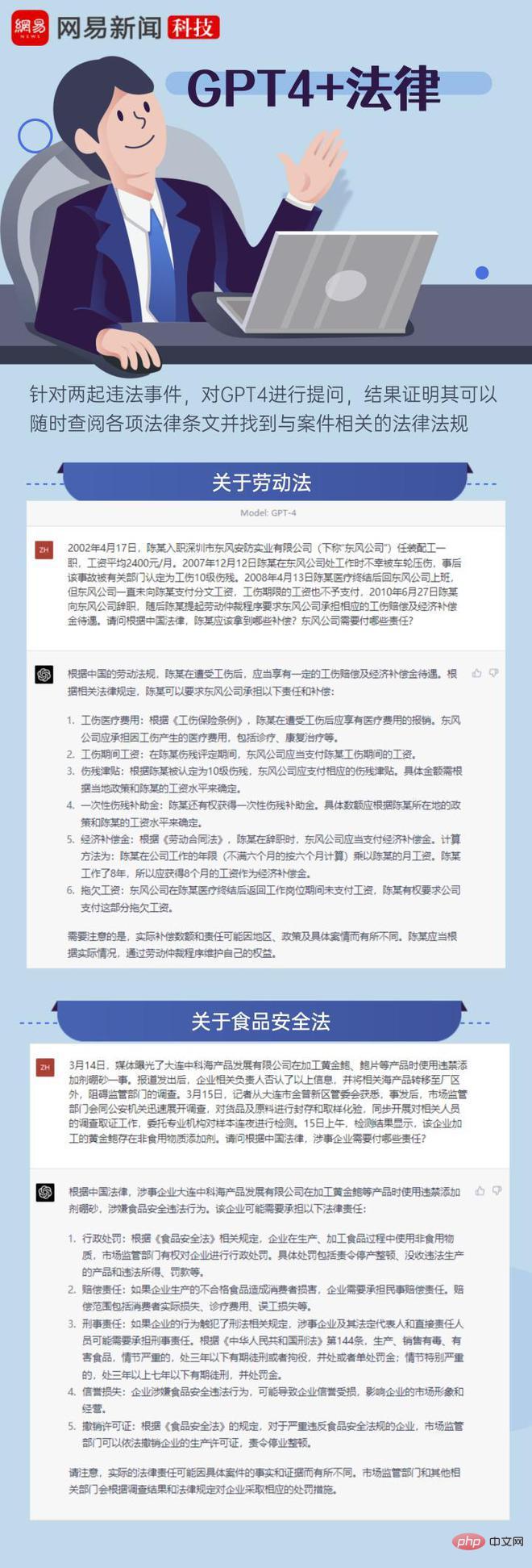 記者親測GPT-4實際能力 圍觀這十種職業「受虐」現場