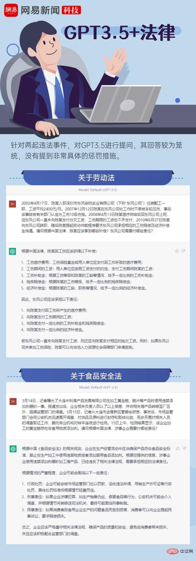 記者親測GPT-4實際能力 圍觀這十種職業「受虐」現場