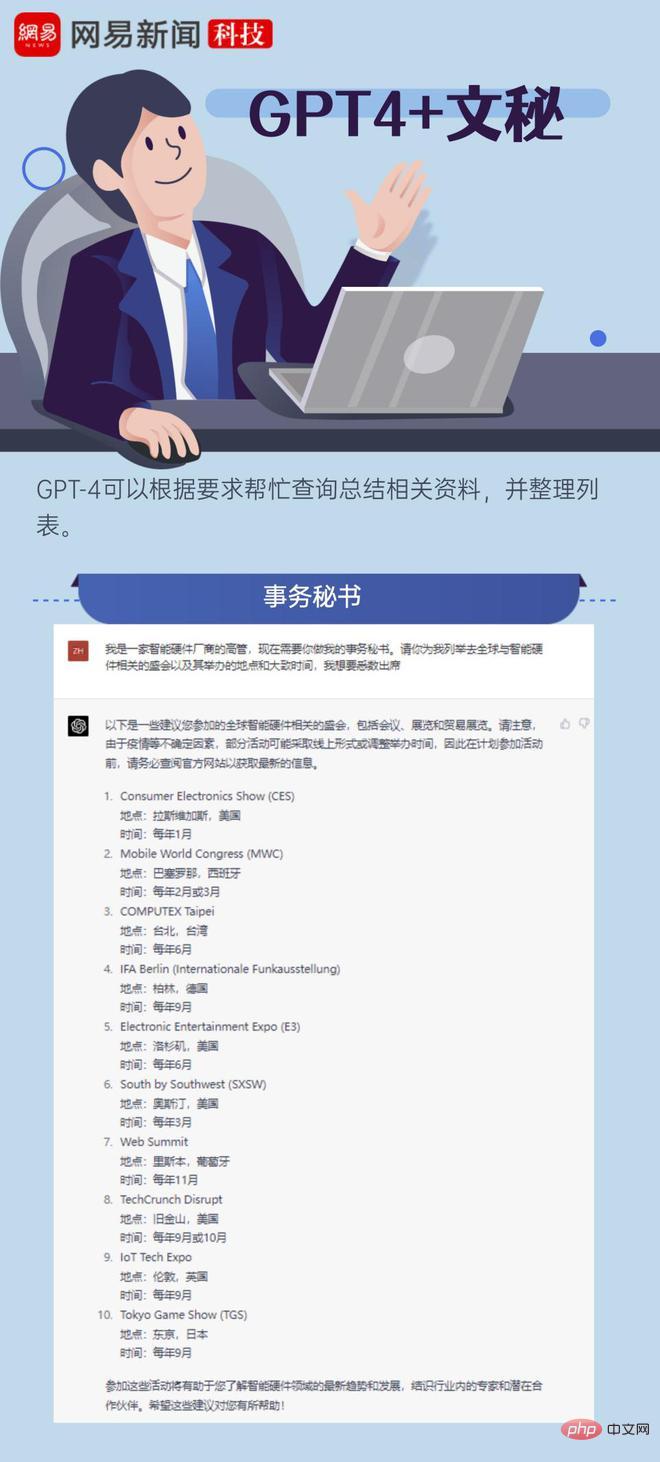 記者親測GPT-4實際能力 圍觀這十種職業「受虐」現場