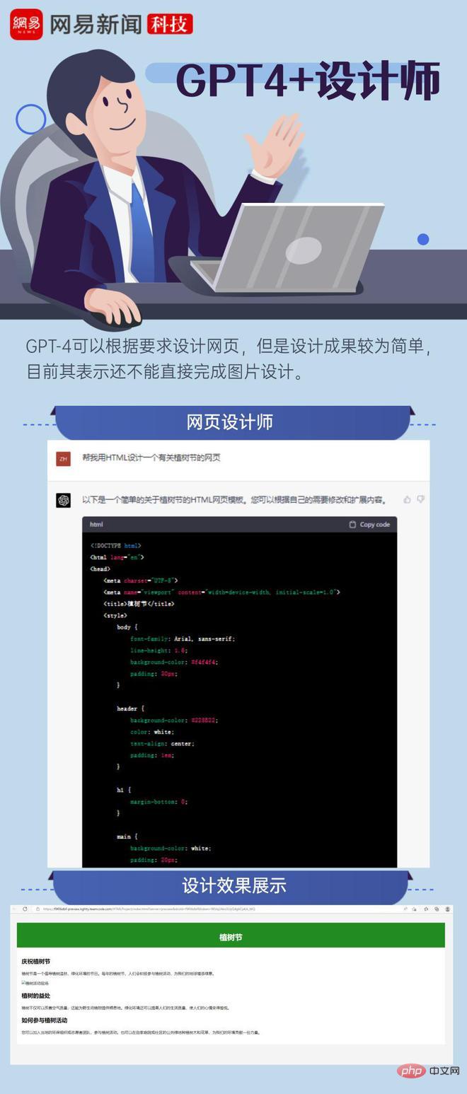 記者親測GPT-4實際能力 圍觀這十種職業「受虐」現場