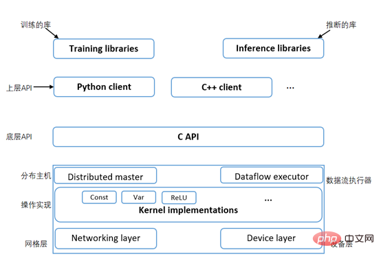 Mari kita bawa anda melalui pemasangan TensorFlow