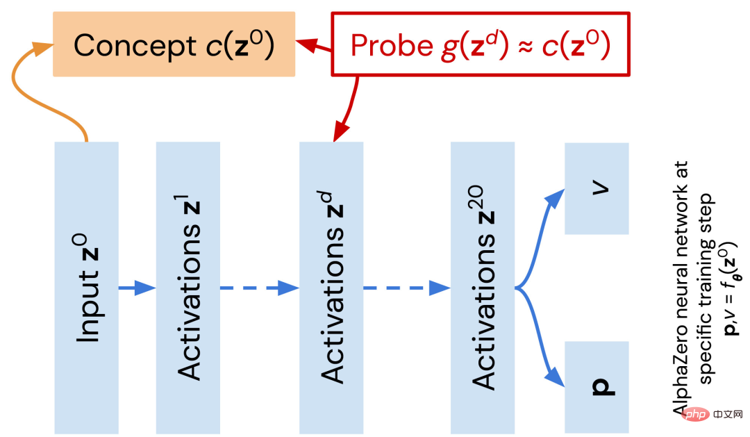 Die Blackbox von AlphaZero ist geöffnet! DeepMind-Artikel in PNAS veröffentlicht