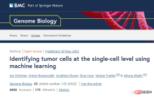 Nature子刊:AI算法破解癌细胞基因特征,准确率可达99%!