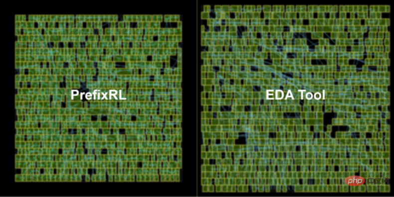 NVIDIA nutzt KI, um GPU-Rechenschaltungen zu entwerfen, die die Fläche im Vergleich zum fortschrittlichsten EDA um 25 % reduzieren und ihn so schneller und effizienter machen