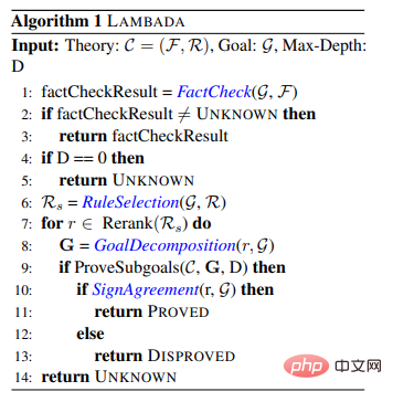 Denken Sie nicht Schritt für Schritt! Googles neuester Natural Language Reasoning-Algorithmus LAMBADA: „Reverse Chain Reasoning“ ist die Antwort