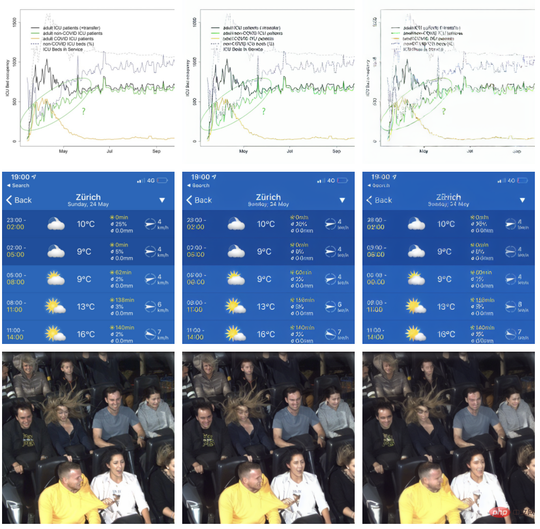 ファイルが小さくなり、品質が高くなります。人気の Stable Diffusion は画像を圧縮できますか?