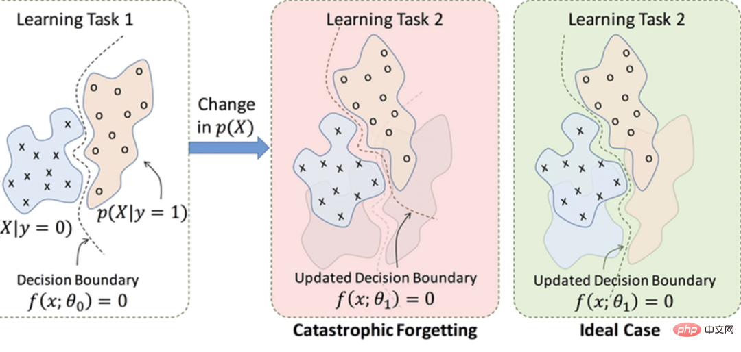 How to make AI have universal capabilities? New study: Put it to sleep