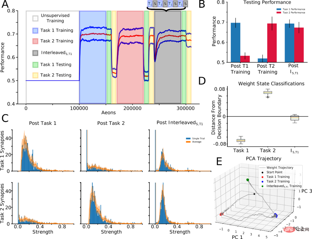 How to make AI have universal capabilities? New study: Put it to sleep