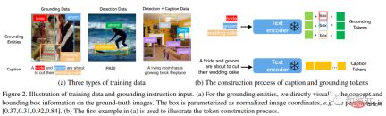 Diffusion + target detection = controllable image generation! The Chinese team proposed GLIGEN to perfectly control the spatial position of objects Diffusion + target detection = controllable image generation! The Chinese team proposed GLIGEN to perfectly control the spatial position of objects