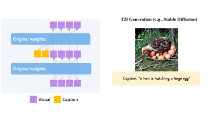 Diffusion + target detection = controllable image generation! The Chinese team proposed GLIGEN to perfectly control the spatial position of objects Diffusion + target detection = controllable image generation! The Chinese team proposed GLIGEN to perfectly control the spatial position of objects