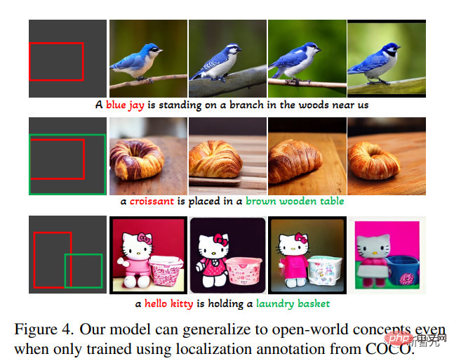 Diffusion + détection de cible = génération dimages contrôlable ! Léquipe chinoise a proposé GLIGEN pour contrôler parfaitement la position spatiale des objets