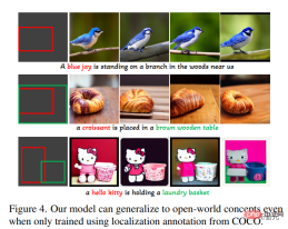 Diffusion + target detection = controllable image generation! The Chinese team proposed GLIGEN to perfectly control the spatial position of objects Diffusion + target detection = controllable image generation! The Chinese team proposed GLIGEN to perfectly control the spatial position of objects