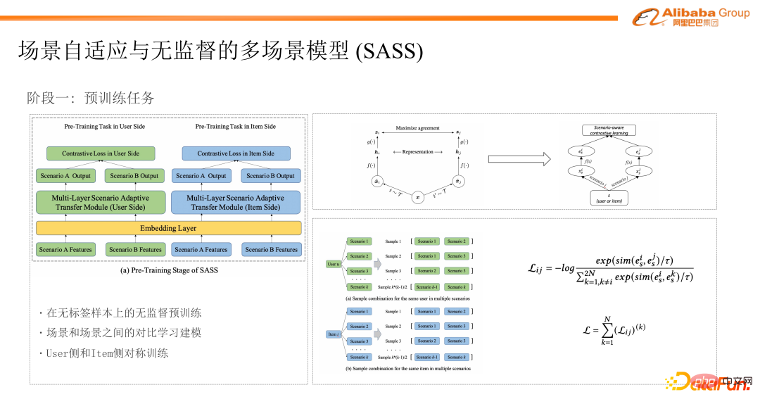 Adaptive and unsupervised multi-scenario model modeling practice in Taobao personalized recommendations