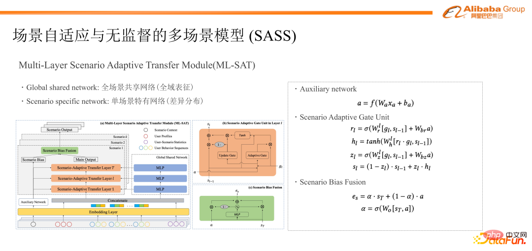 Adaptive and unsupervised multi-scenario model modeling practice in Taobao personalized recommendations