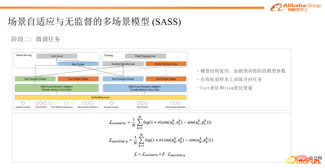 Adaptive and unsupervised multi-scenario model modeling practice in Taobao personalized recommendations