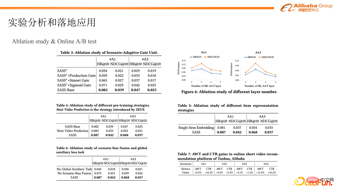 Adaptive and unsupervised multi-scenario model modeling practice in Taobao personalized recommendations