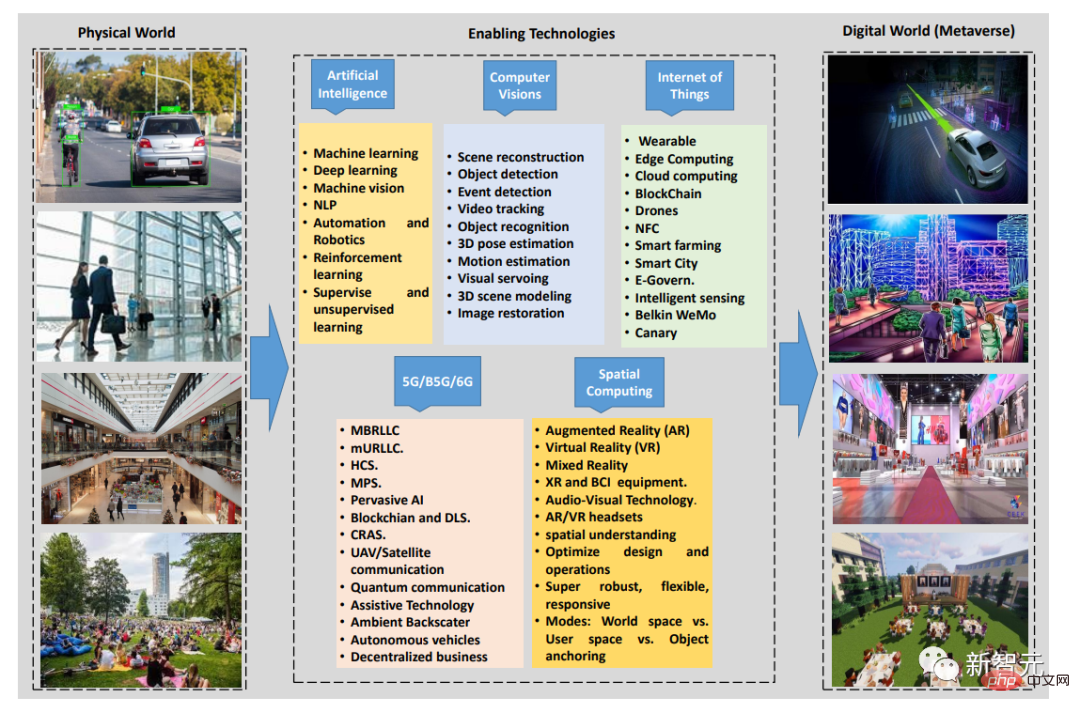 KI, 6G und das Metaverse? Irlands Donli veröffentlicht die neueste Rezension zu „Künstliche Intelligenz, 6G und das Metaverse: Grundprinzipien, Herausforderungen und zukünftige Forschungstrends“