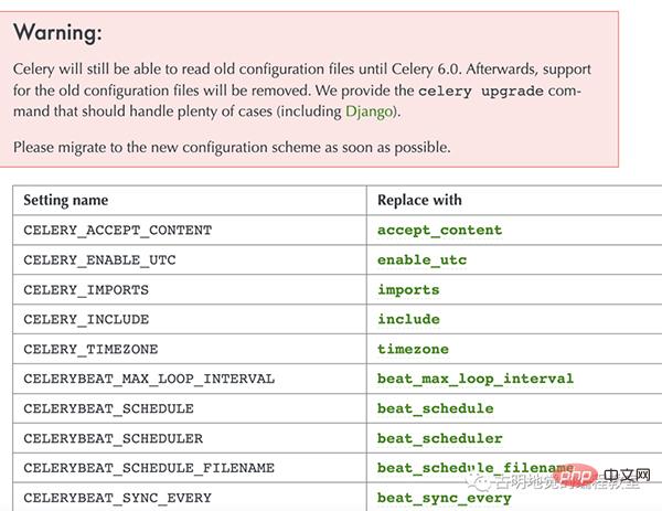 Le puissant framework de planification de tâches de Python, Celery !