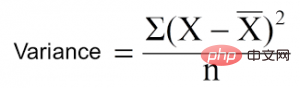 Anatomy of Decision Tree Algorithm