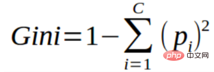 Anatomy of Decision Tree Algorithm