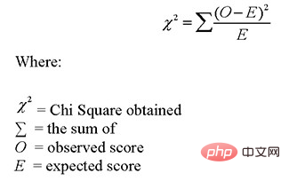 Anatomy of Decision Tree Algorithm