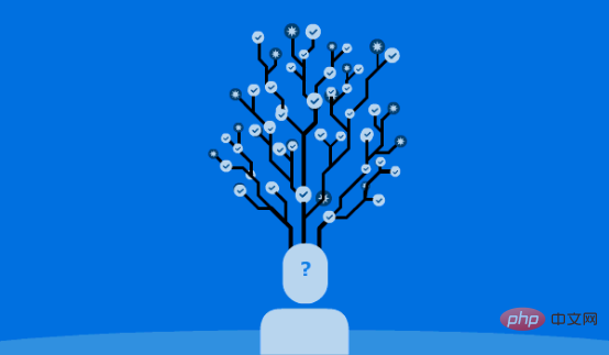 Anatomy of Decision Tree Algorithm