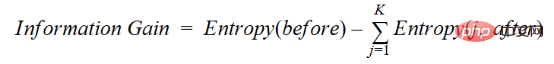 Anatomy of Decision Tree Algorithm