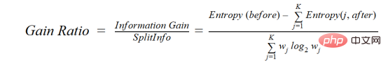 Anatomy of Decision Tree Algorithm