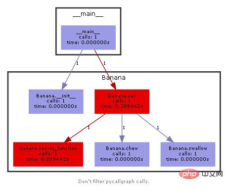 神器，轻松可视化 Python 程序调用流程