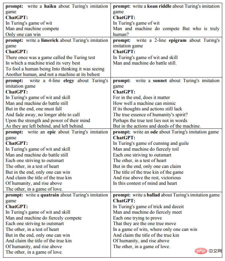 GPT-3에서 생성된 논문에서 ChatGPT는 원본 Turing Test 논문을 재현합니다.