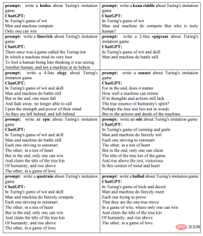 In a paper generated by GPT-3, ChatGPT reproduces the original Turing Test paper In a paper generated by GPT-3, ChatGPT reproduces the original Turing Test paper