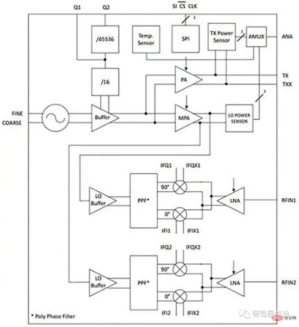 한 기사로 자율주행 레이더 센서의 응용 설계 방식 이해 한 기사로 자율주행 레이더 센서의 응용 설계 방식 이해