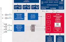 一文读懂自动驾驶雷达传感器应用设计方案