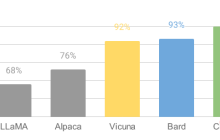 开发者笑疯了！ LLaMa惊天泄露引爆ChatGPT平替狂潮，开源LLM领域变天