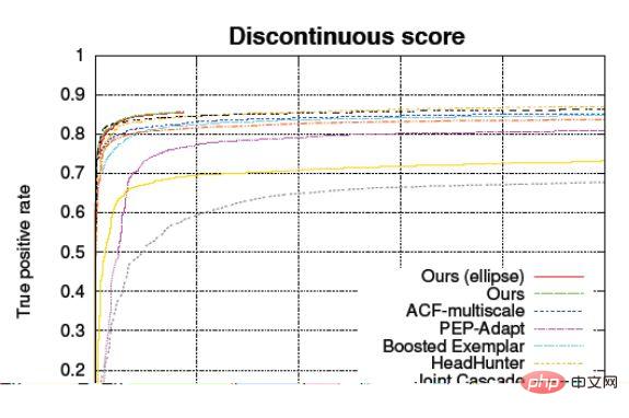 顔認識アルゴリズムとシステムに関する一般科学に関する 10,000 ワードの長文記事