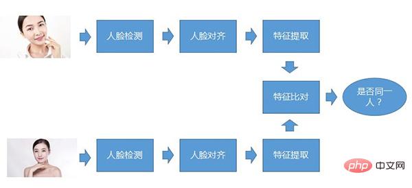 顔認識アルゴリズムとシステムに関する一般科学に関する 10,000 ワードの長文記事