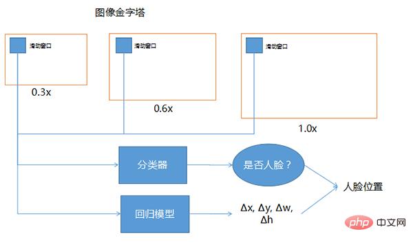 顔認識アルゴリズムとシステムに関する一般科学に関する 10,000 ワードの長文記事