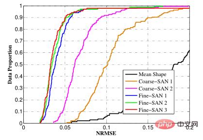 顔認識アルゴリズムとシステムに関する一般科学に関する 10,000 ワードの長文記事