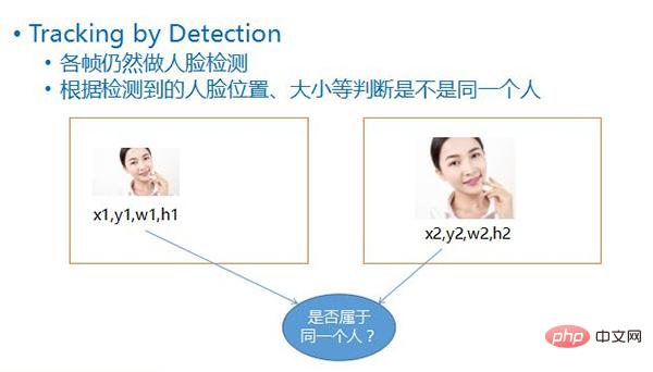 顔認識アルゴリズムとシステムに関する一般科学に関する 10,000 ワードの長文記事