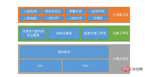 顔認識アルゴリズムとシステムに関する一般科学に関する 10,000 ワードの長文記事